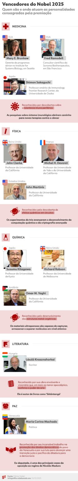 Imagem do artigo