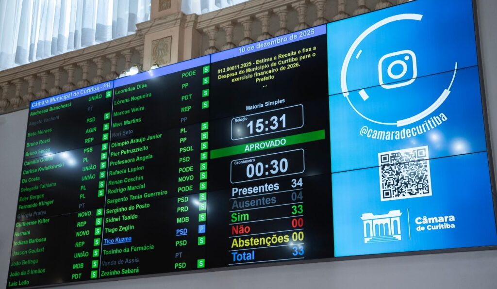 Curitiba Define Orçamento Recorde de R$ 15,4 Bilhões para 2026 Imagem do artigo