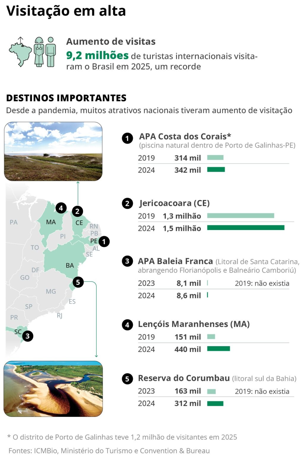 Desafios do Turismo de Massa: Superlotação e Desordem nas Praias Brasileiras Desafios do Turismo de Massa: Superlotação e Desordem nas Praias Brasileiras