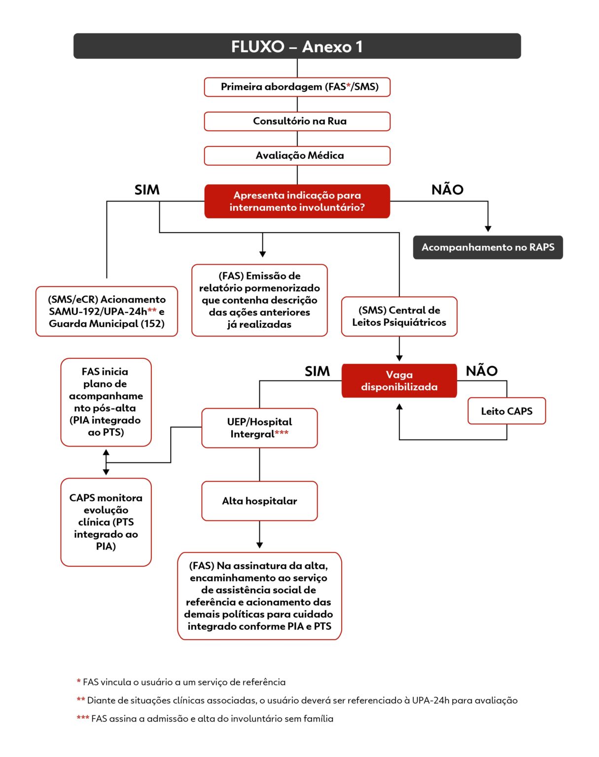 Primeira Internação Psiquiátrica Involuntária em Curitiba: Tudo que Você Precisa Saber