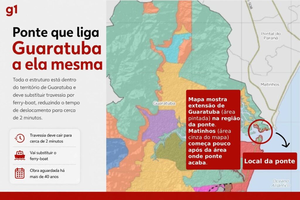 Ponte de Guaratuba: A Estrutura que Conecta Matinhos e Guaratuba